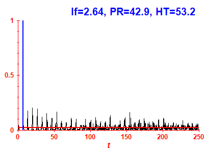 Survival probability